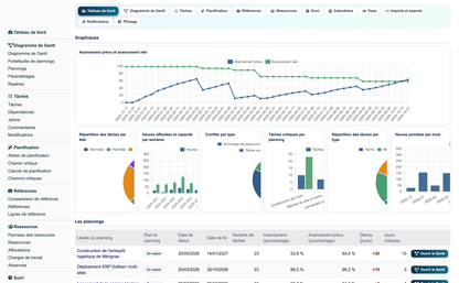 Gantt View Project Pro