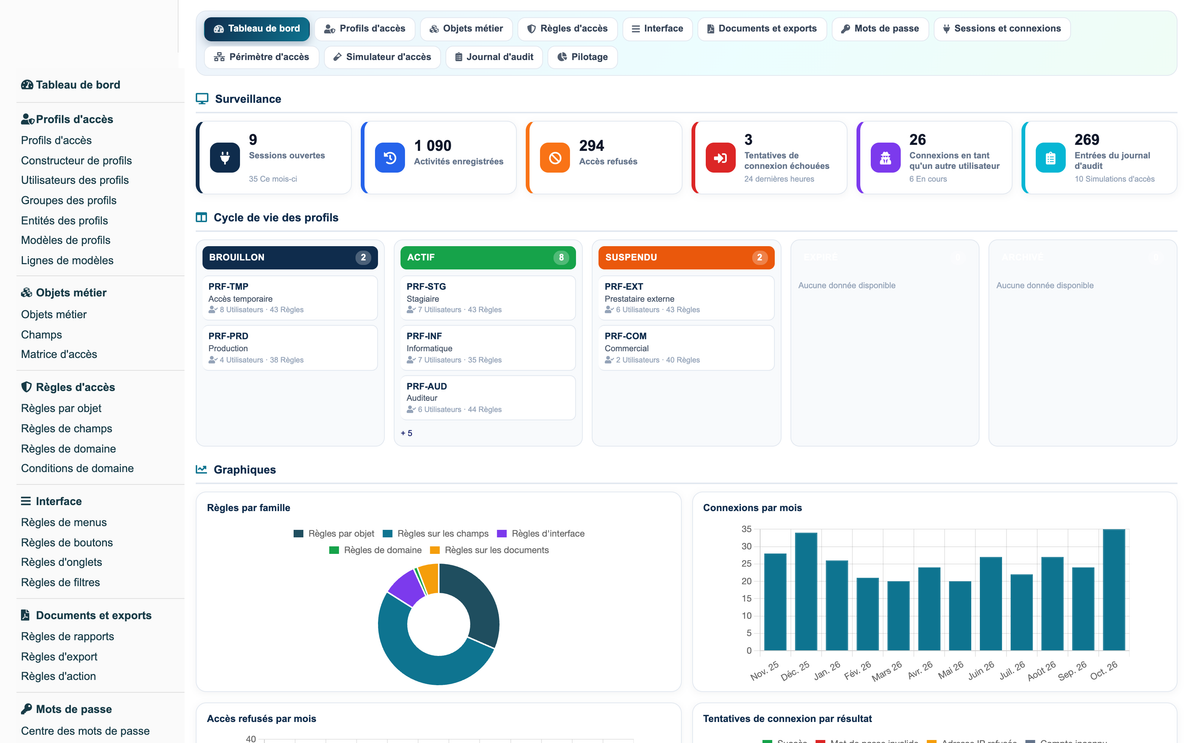 Access Manager Pro — advanced access control for Dolibarr
