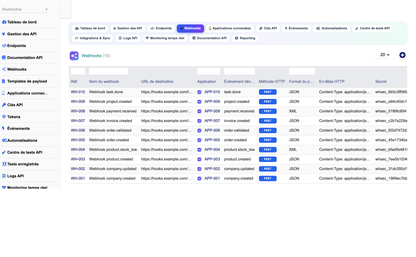 DoliResources - Dolibarr - 06_webhooks