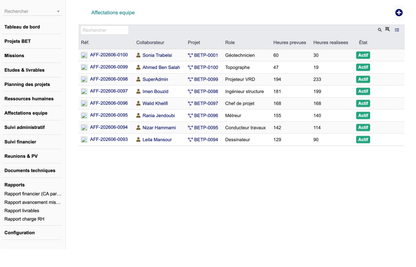 DoliResources - Dolibarr - 07_Affectations_equipe_410f3fb5-85ac-4297-b548-2150314e098e