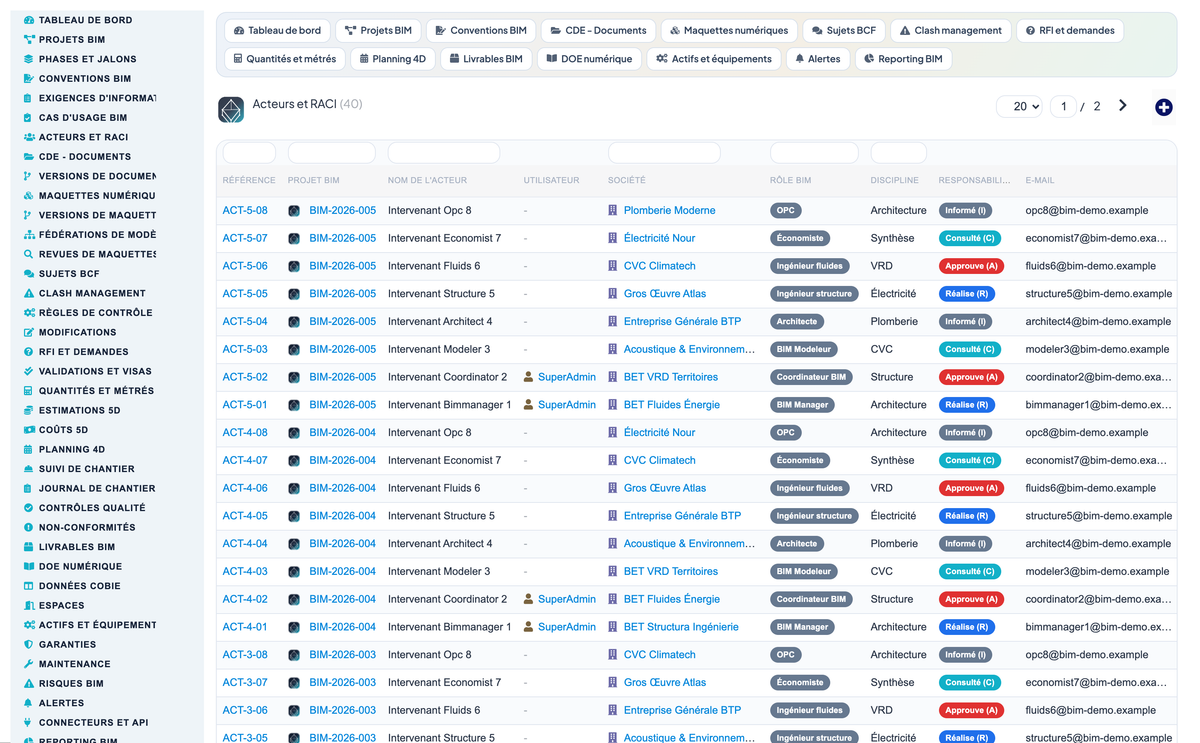 DoliResources - Dolibarr - 07_acteurs_raci