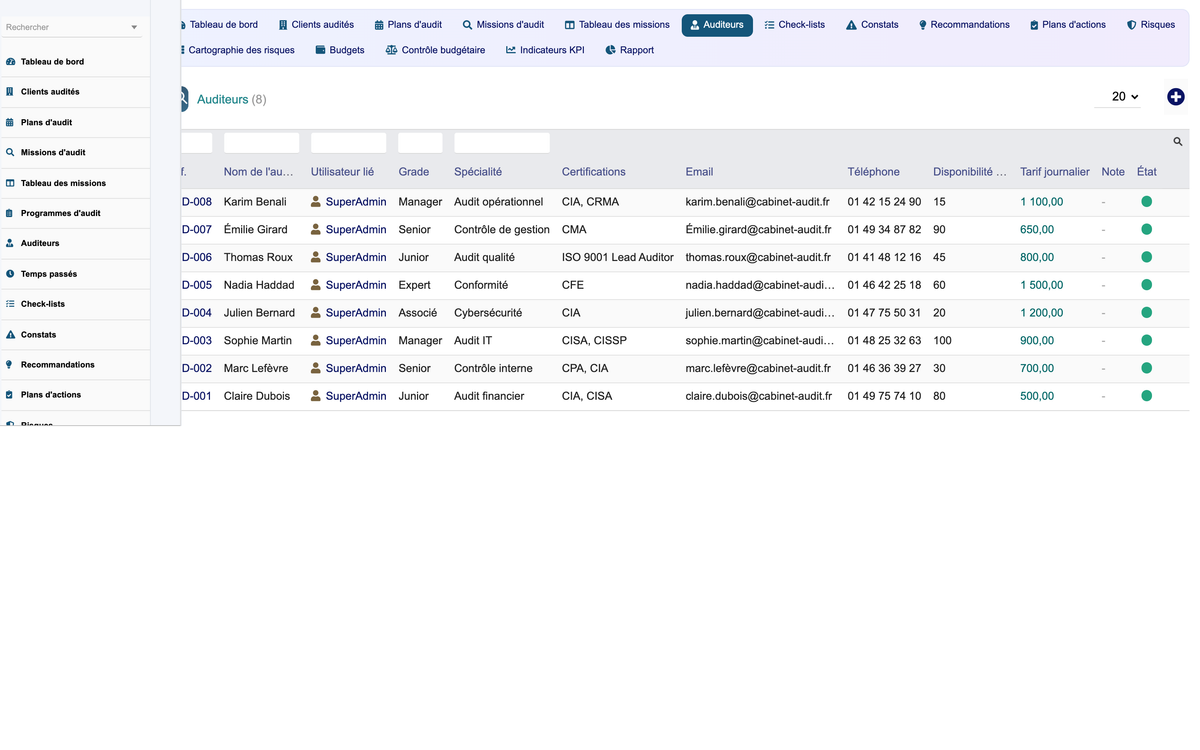 DoliResources - Dolibarr - 07_auditors