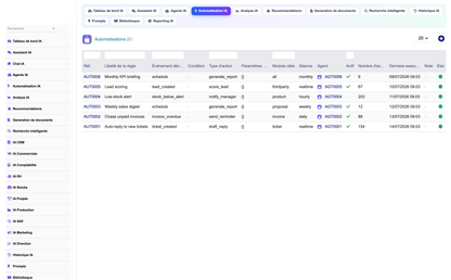 DoliResources - Dolibarr - 07_automation