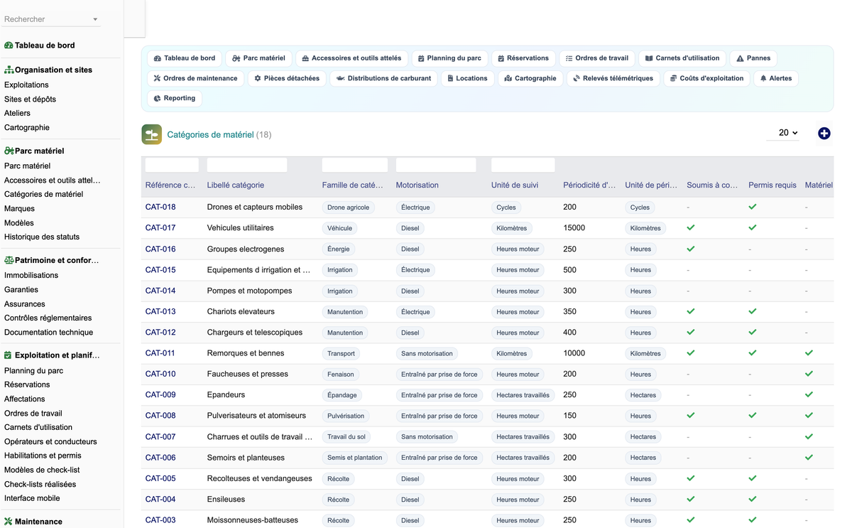 DoliResources - Dolibarr - 07_categories