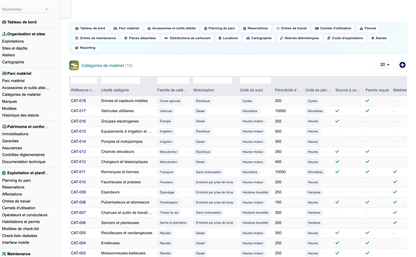DoliResources - Dolibarr - 07_categories