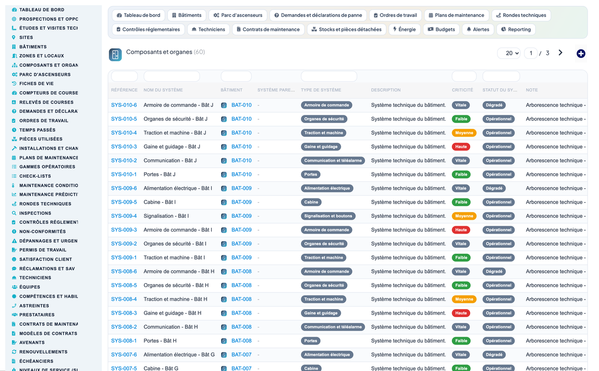 Elevator & Vertical-Transport Management for Dolibarr