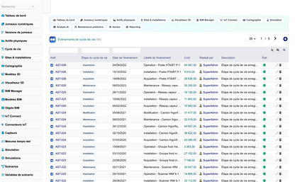 DoliResources - Dolibarr - 07_cycle_de_vie_des_actifs