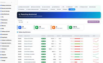 DoliResources - Dolibarr - 07_dashboard_esg