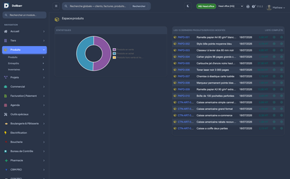 DoliResources - Dolibarr - 07_dashboard_produits_816c8201-9867-46d1-823a-b3e1dde0e809