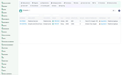 Complete Supermarket Management for Dolibarr
