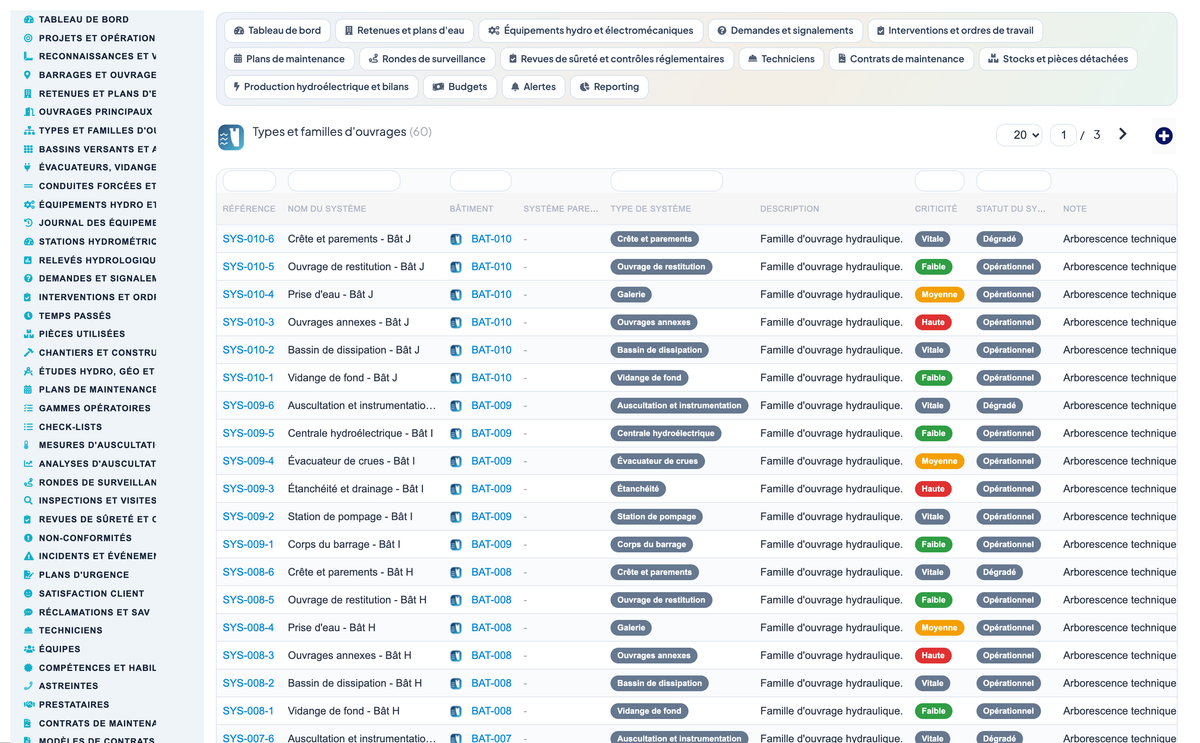 Dam & Reservoir Lifecycle Management - Dolibarr