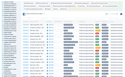Dam & Reservoir Lifecycle Management - Dolibarr