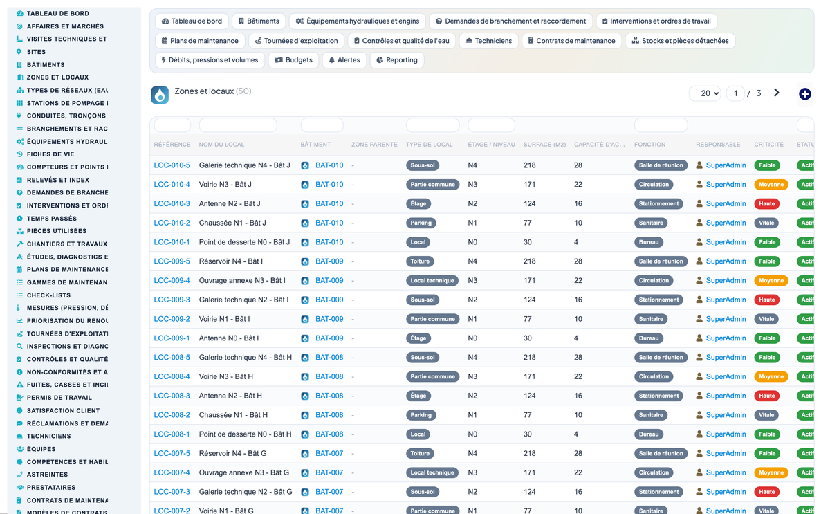 Wet Networks Management — Advanced - Dolibarr