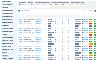 Wet Networks Management — Advanced - Dolibarr
