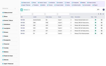 DoliResources - Dolibarr - 07_niveaux