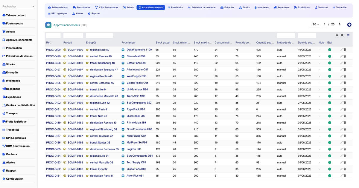 DoliResources - Dolibarr - 07_procurements_list_4ba8f64d-e724-4406-9b63-7122efc75587