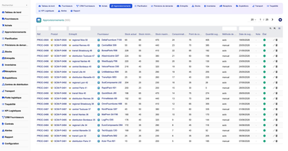 DoliResources - Dolibarr - 07_procurements_list_4ba8f64d-e724-4406-9b63-7122efc75587