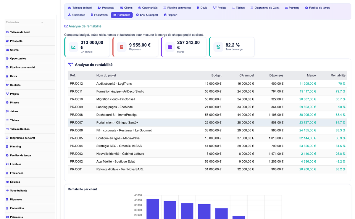 DoliResources - Dolibarr - 07_profitability