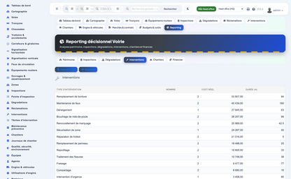Advanced Road & Street Asset Management for Dolibarr