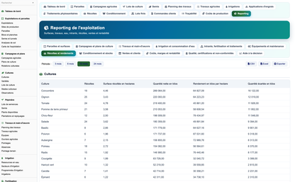 DoliResources - Dolibarr - 07_reporting_recoltes