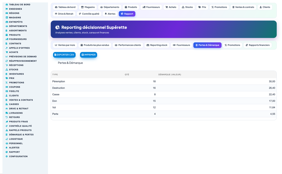Grocery, Convenience-Store, Supermarket & Hypermarket Retail Management for Dolibarr