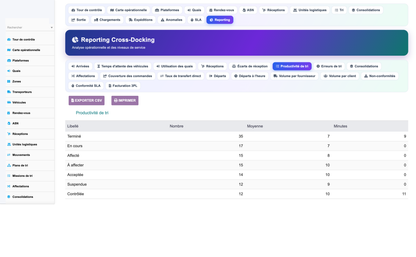 Advanced Cross-Docking Management - Dolibarr