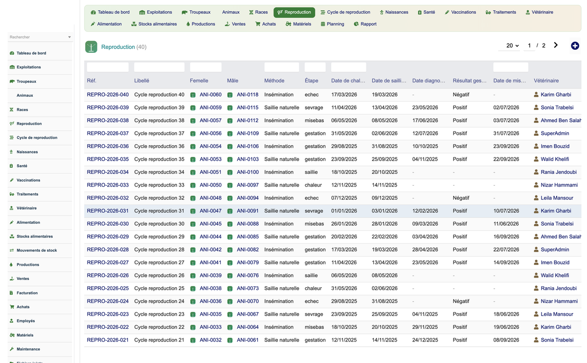 DoliResources - Dolibarr - 07_reproduction