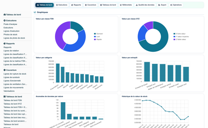 Advanced Inventory Reports Pro