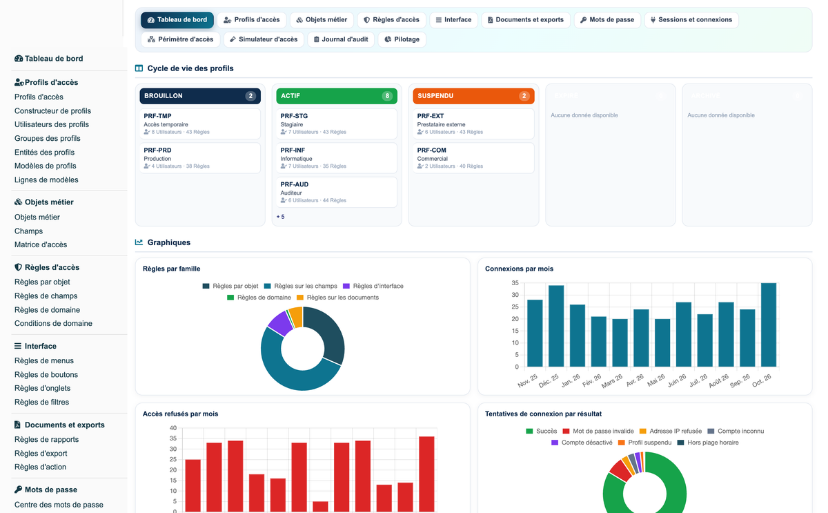 Access Manager Pro — advanced access control for Dolibarr