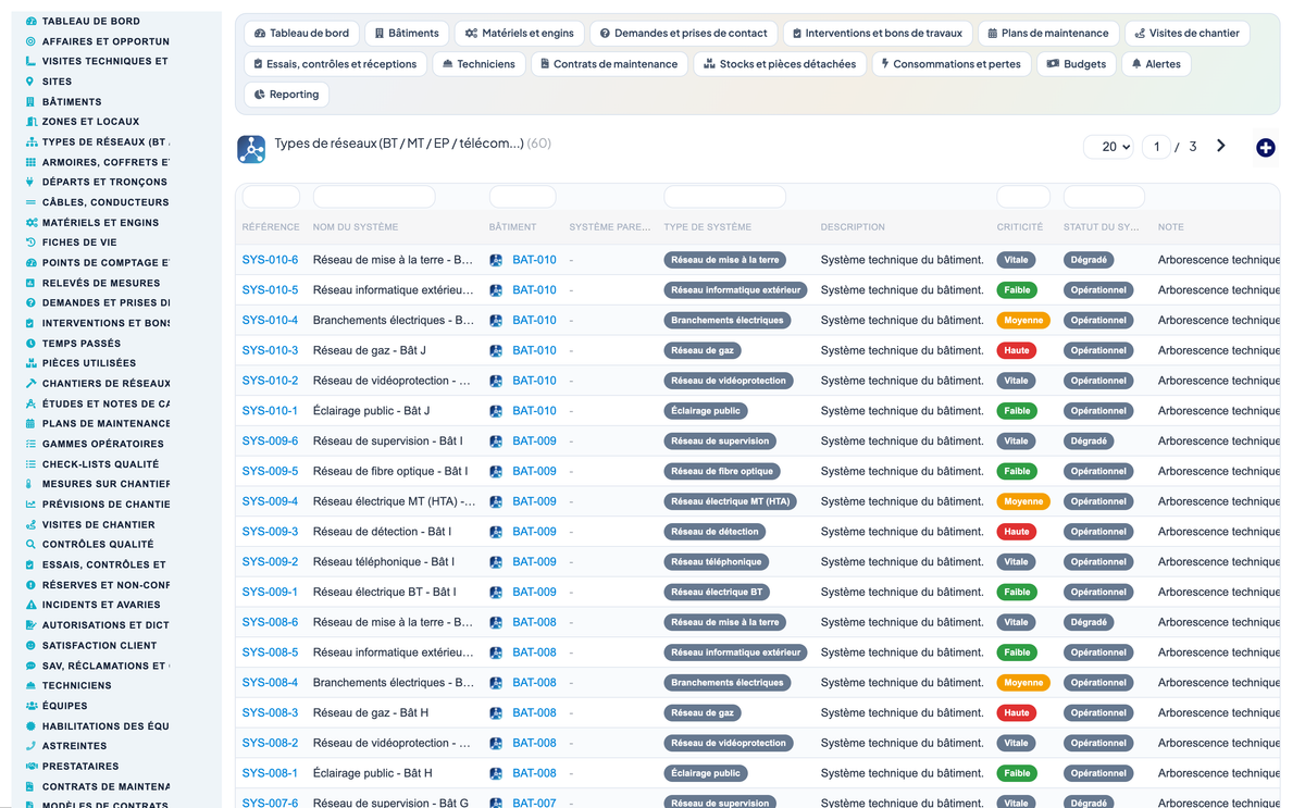 Dry Networks Management — Advanced - Dolibarr