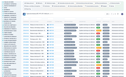 Dry Networks Management — Advanced - Dolibarr