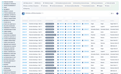 Dry Networks Management — Advanced - Dolibarr