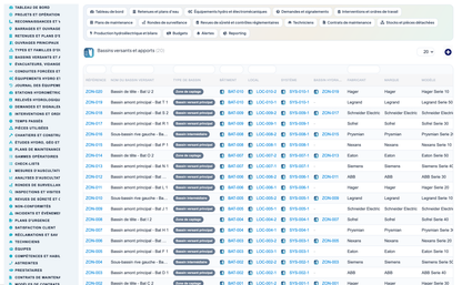 Dam & Reservoir Lifecycle Management - Dolibarr