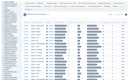 Dry Networks Management — Advanced - Dolibarr