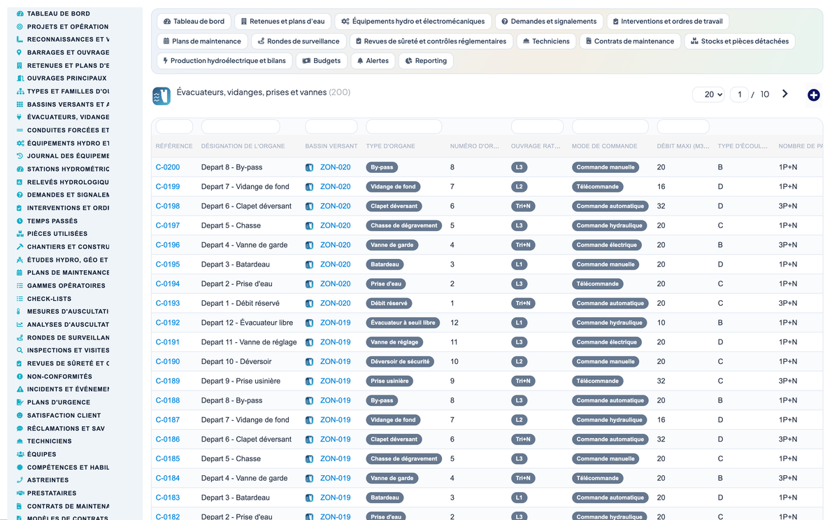 Dam & Reservoir Lifecycle Management - Dolibarr