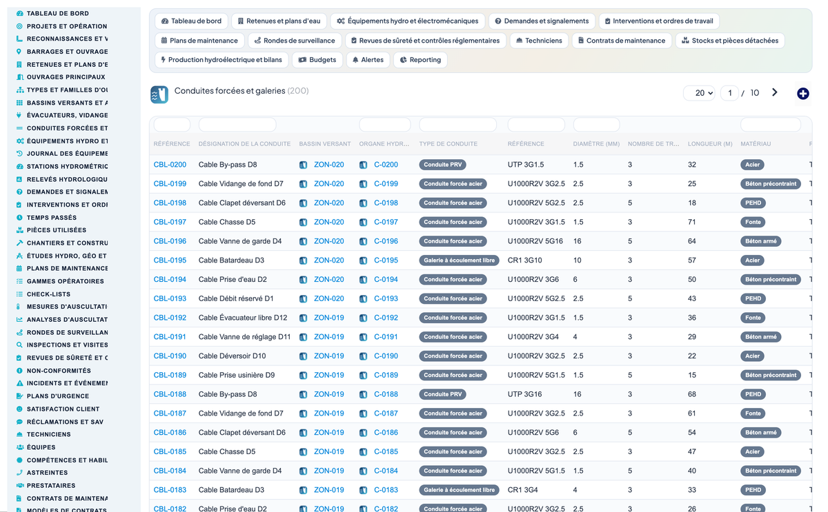 Dam & Reservoir Lifecycle Management - Dolibarr