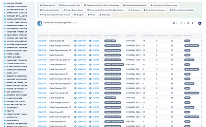 Dam & Reservoir Lifecycle Management - Dolibarr