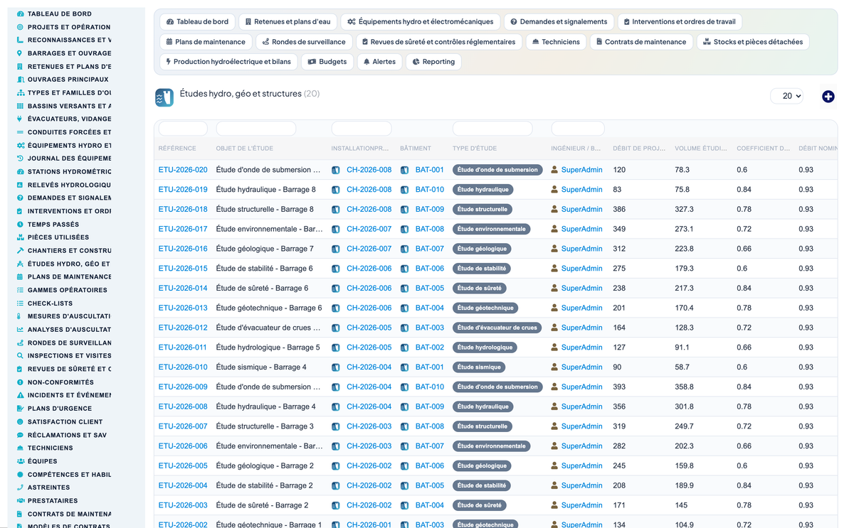 Dam & Reservoir Lifecycle Management - Dolibarr