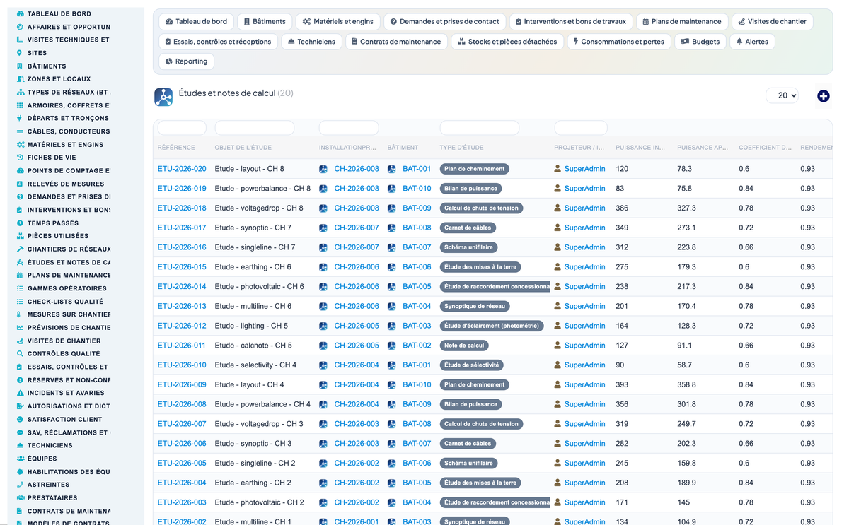 Dry Networks Management — Advanced - Dolibarr