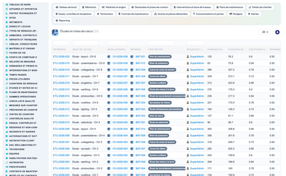 Dry Networks Management — Advanced - Dolibarr