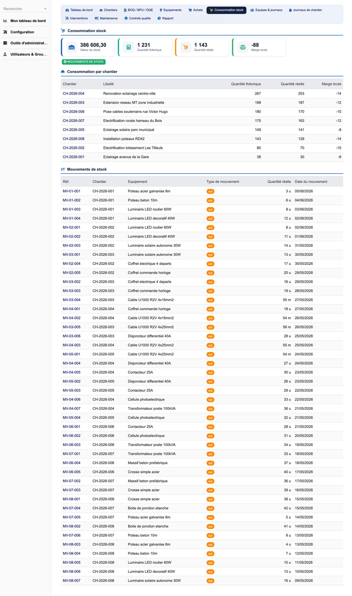 DoliResources - Dolibarr - 08_Consommation_stock_ec385637-cbf1-48a2-b36d-a520930a2b02