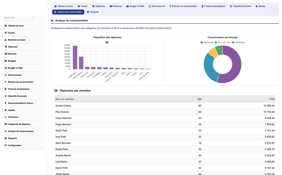 DoliResources - Dolibarr - 08_analysis