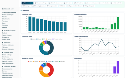 Education ERP Pro — school management for Dolibarr