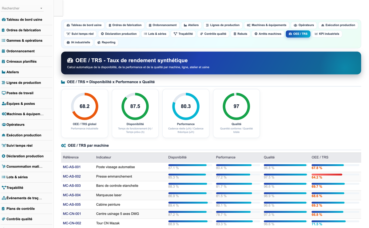 DoliResources - Dolibarr - 08_dashboard_oee_trs