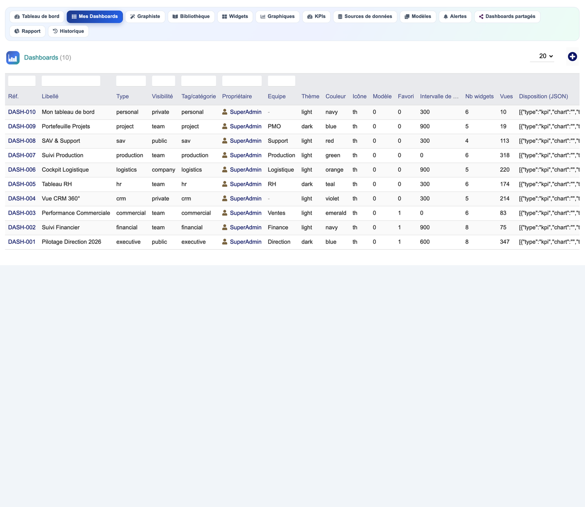 DoliResources - Dolibarr - 08_dashboards_list