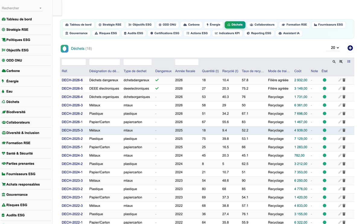 DoliResources - Dolibarr - 08_dechets