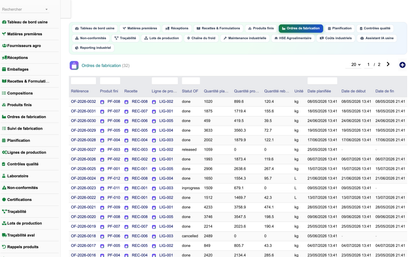 DoliResources - Dolibarr - 08_ordres_de_fabrication