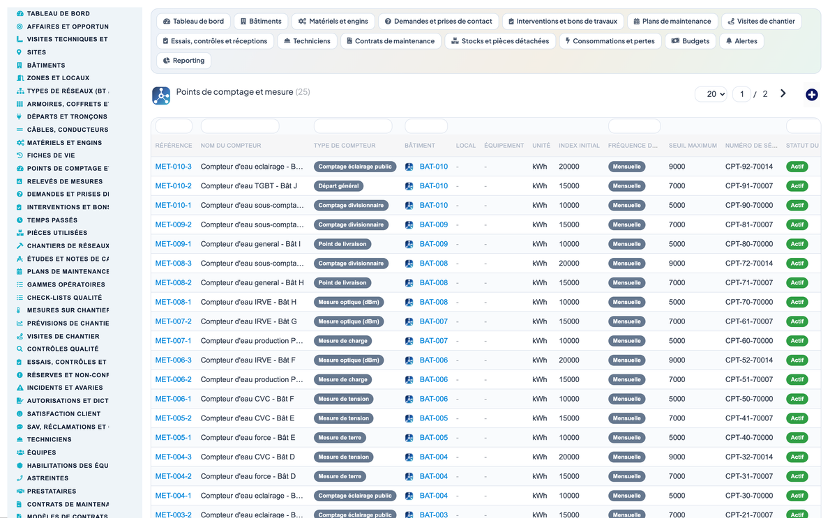 Dry Networks Management — Advanced - Dolibarr