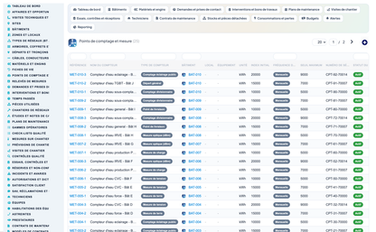 Dry Networks Management — Advanced - Dolibarr