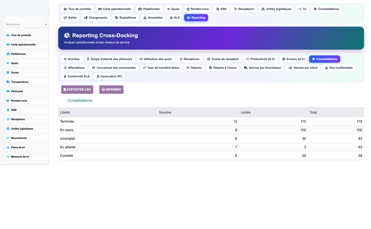 Advanced Cross-Docking Management - Dolibarr